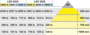Módulo de luz, Häfele Loox LED 2025 12 V modular, furo de Ø 58 mm alumínio