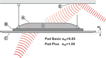 Silenciador de teto e parede, Sistema Rossoacoustic Pad, modelo Pad Q