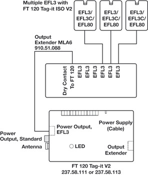 Multiplicador de saídas, Adaptador multifechadura MLA 6P